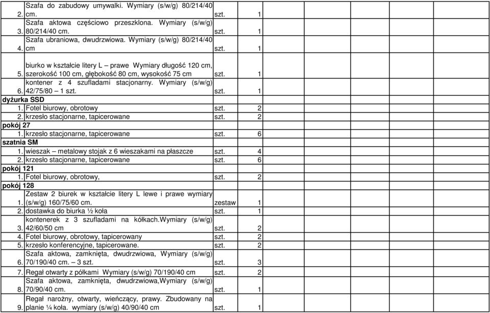 Wymiary (s/w/g) 6. 42/75/80 1 szt. szt. 1 dyŝurka SSD 1. Fotel biurowy, obrotowy szt. 2 2. krzesło stacjonarne, tapicerowane szt. 2 pokój 27 1. krzesło stacjonarne, tapicerowane szt. 6 szatnia SM 1.