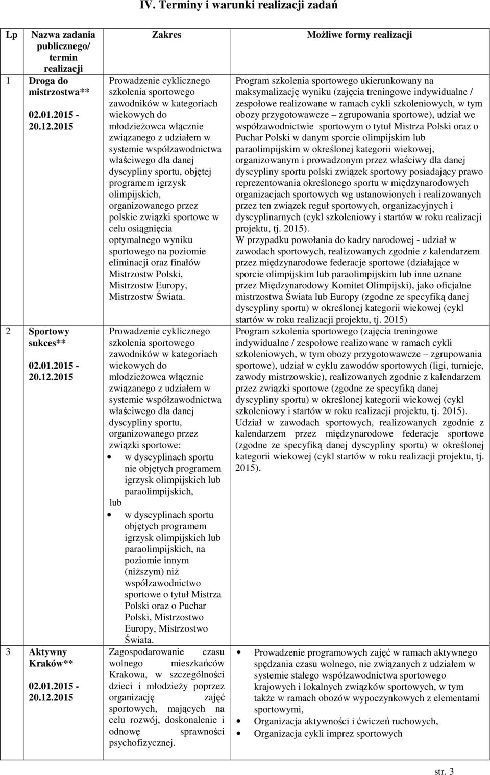 udziałem w systemie współzawodnictwa właściwego dla danej dyscypliny sportu, objętej programem igrzysk olimpijskich, organizowanego przez polskie związki sportowe w celu osiągnięcia optymalnego