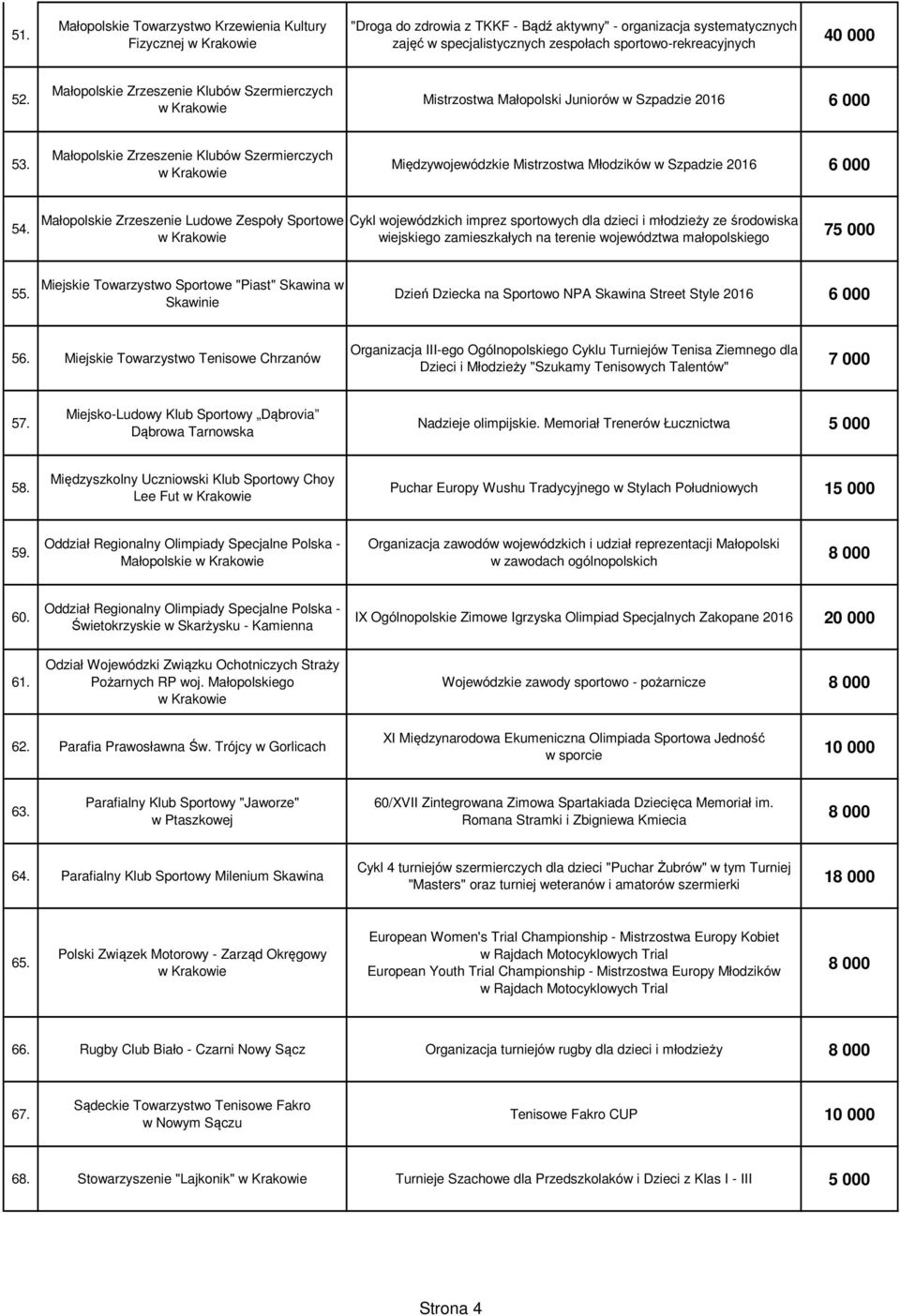 Małopolskie Zrzeszenie Klubów Szermierczych Międzywojewódzkie Mistrzostwa Młodzików w Szpadzie 2016 6 000 54.