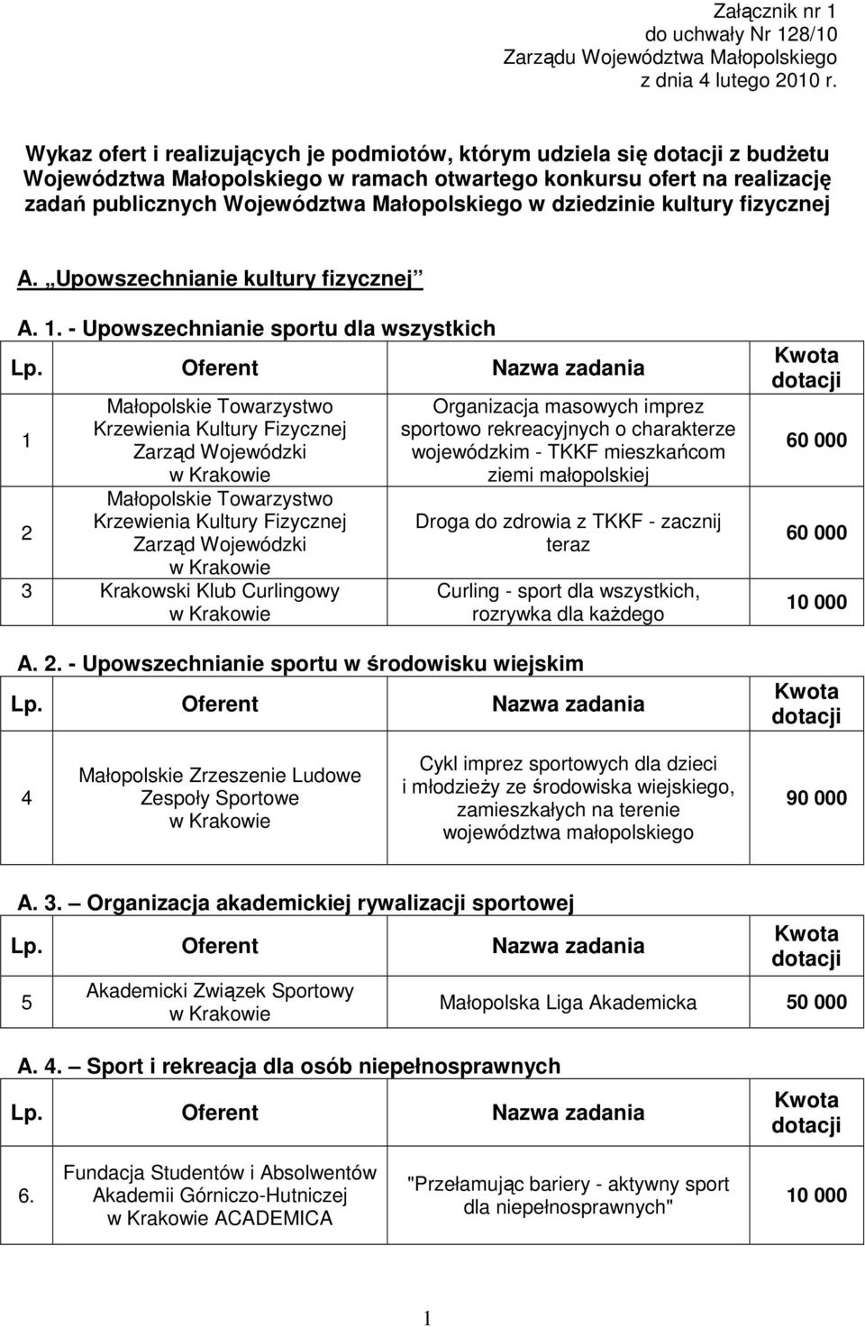 dziedzinie kultury fizycznej A. Upowszechnianie kultury fizycznej A. 1.