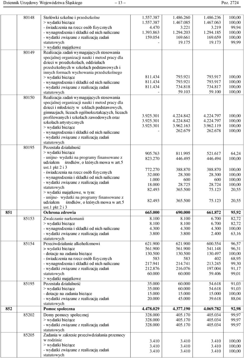 Realizacja zadań wymagających stosowania specjalnej organizacji nauki i metod pracy dla dzieci w przedszkolach, oddziałach przedszkolnych w szkołach podstawowych i innych formach wychowania