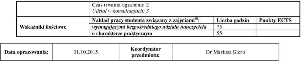 Liczba godzin Punkty ECTS wymagającymi bezpośredniego udziału