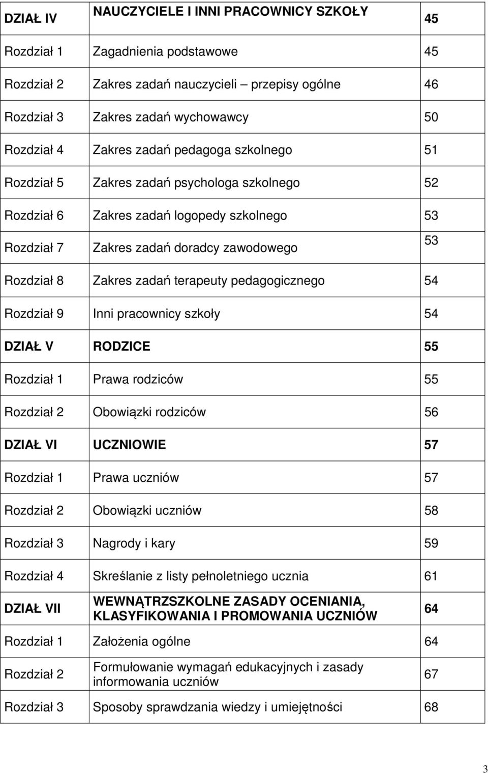 terapeuty pedagogicznego 54 Rozdział 9 Inni pracownicy szkoły 54 DZIAŁ V RODZICE 55 Rozdział 1 Prawa rodziców 55 Rozdział 2 Obowiązki rodziców 56 DZIAŁ VI UCZNIOWIE 57 Rozdział 1 Prawa uczniów 57