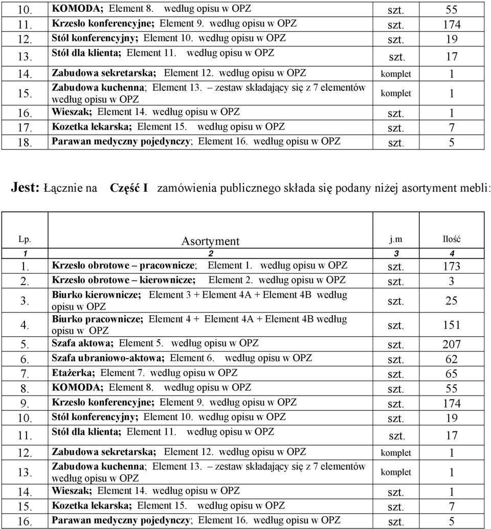 według opisu w OPZ komplet 1 16. Wieszak; Element 14. według opisu w OPZ szt. 1 17. Kozetka lekarska; Element 15. według opisu w OPZ szt. 7 18. Parawan medyczny pojedynczy; Element 16.