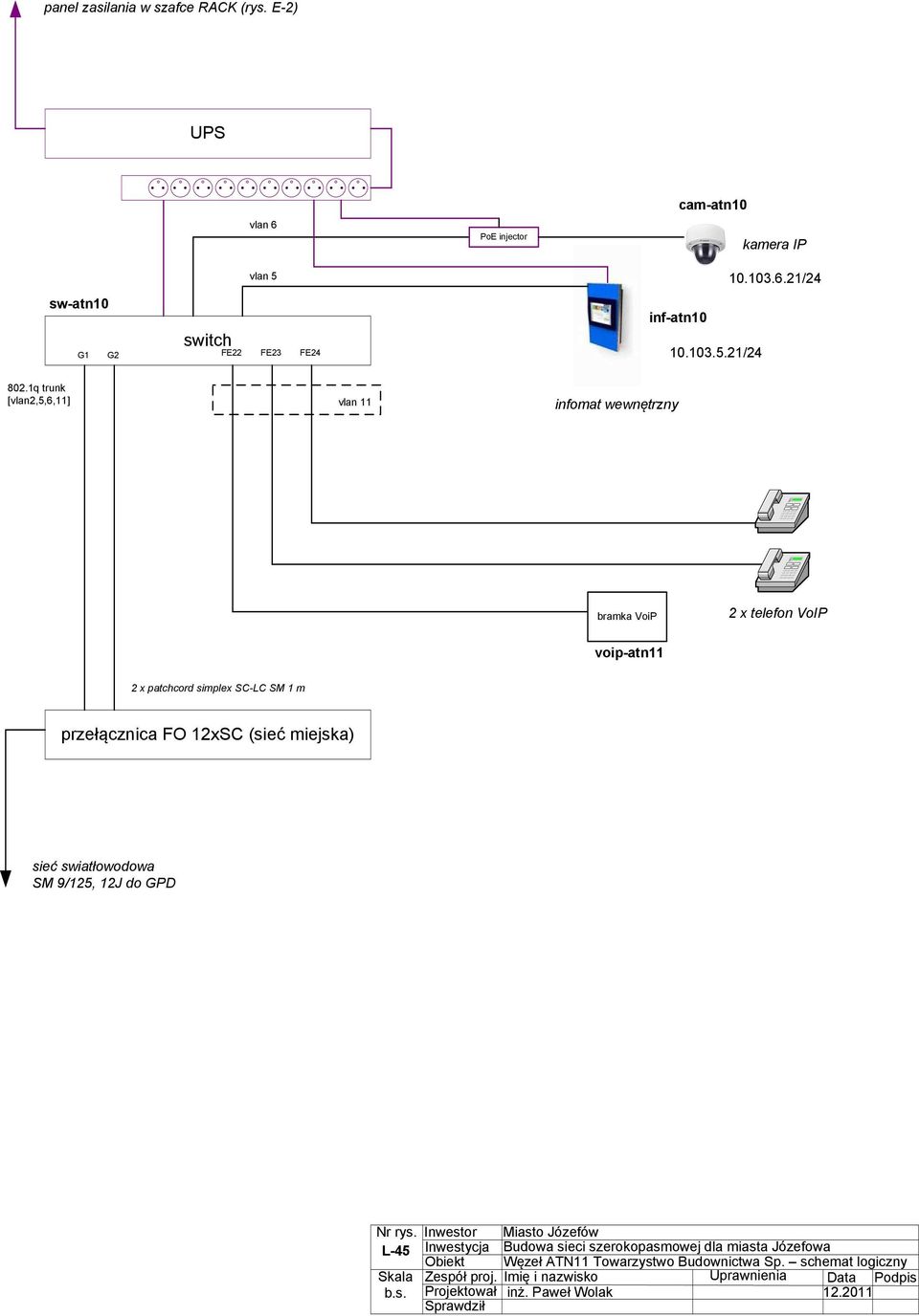 21/24 voip-atn11 L-45 Inwestycja Budowa sieci