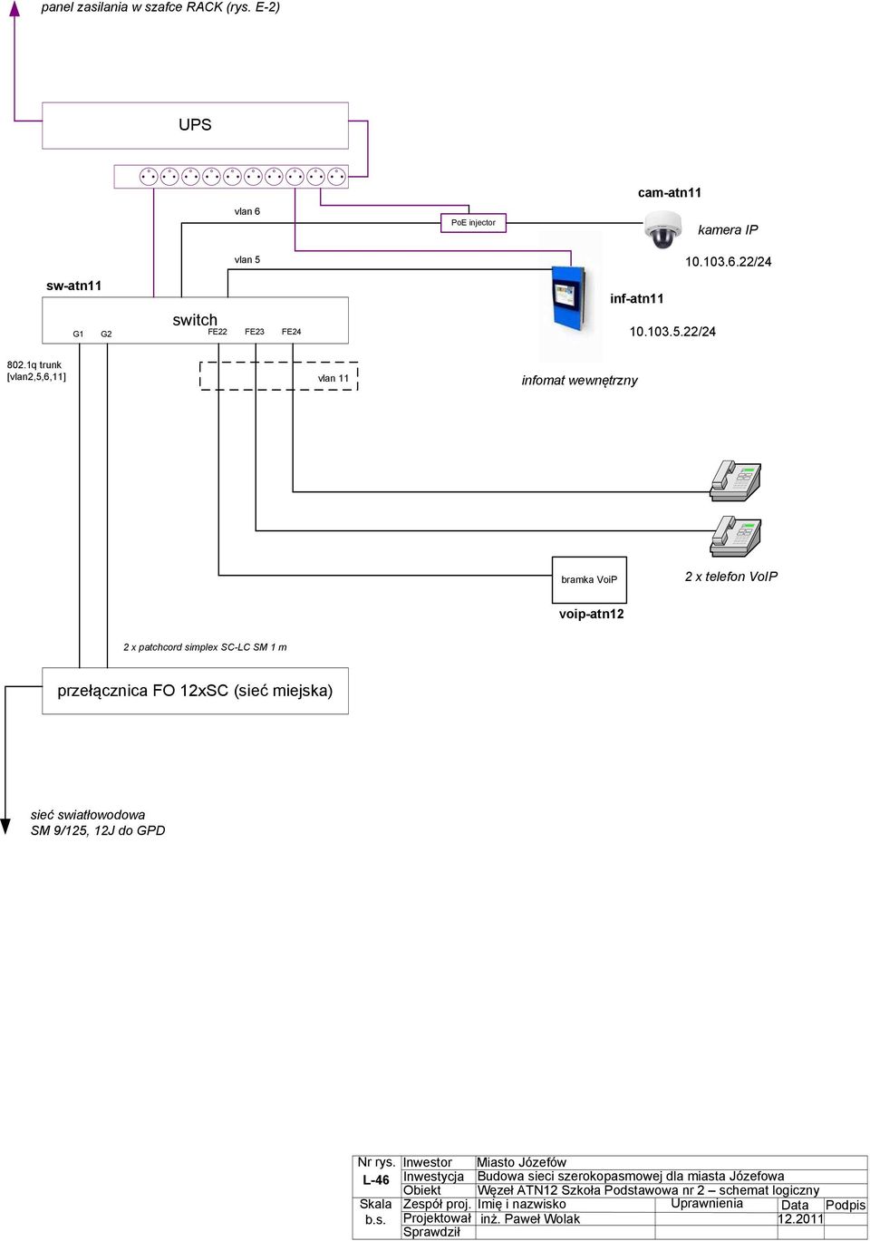 22/24 voip-atn12 L-46 Inwestycja Budowa sieci