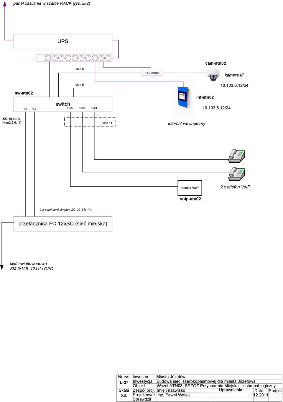 12/24 voip-atn02 L-37 Inwestycja Budowa sieci
