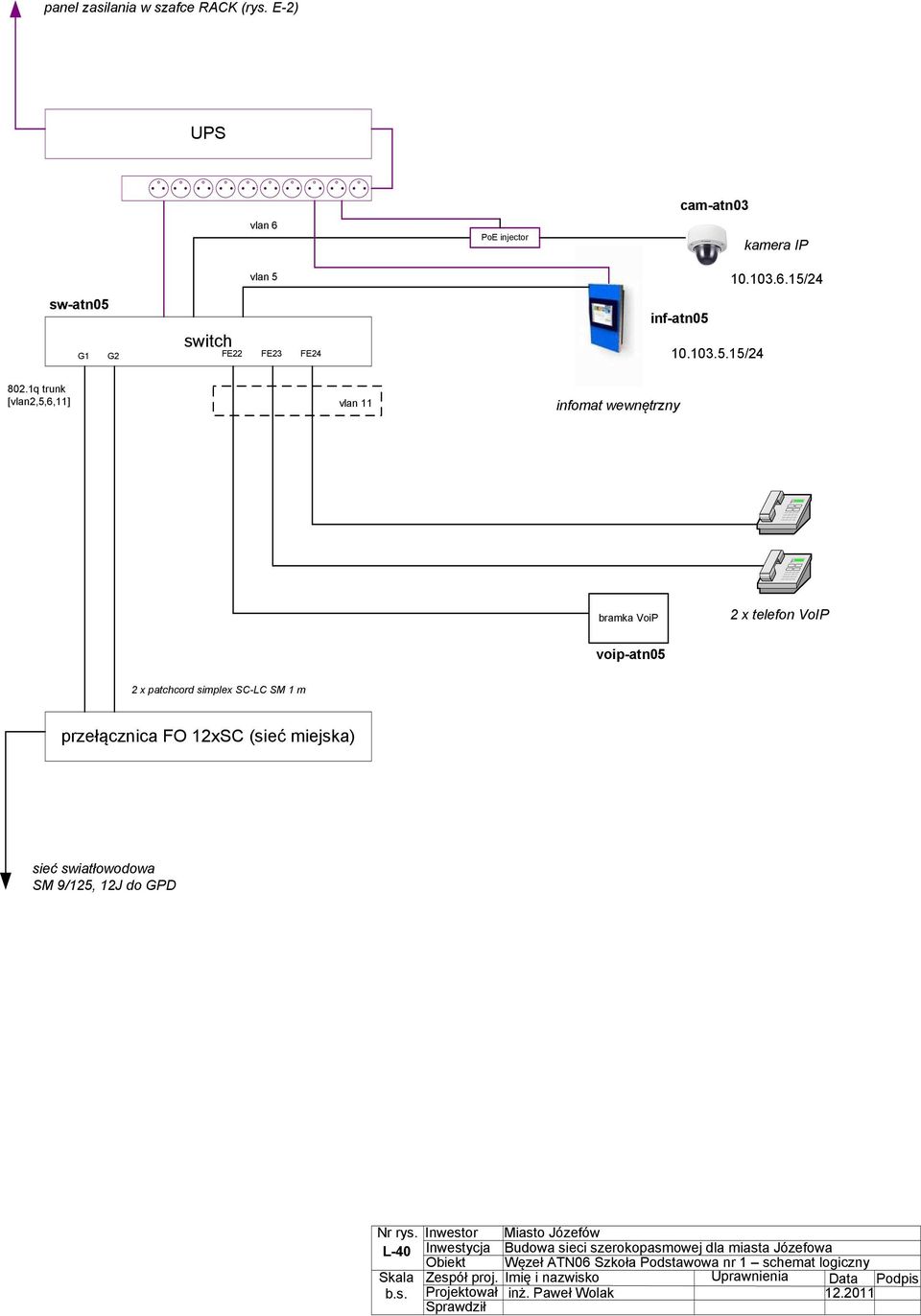15/24 voip-atn05 L-40 Inwestycja Budowa sieci
