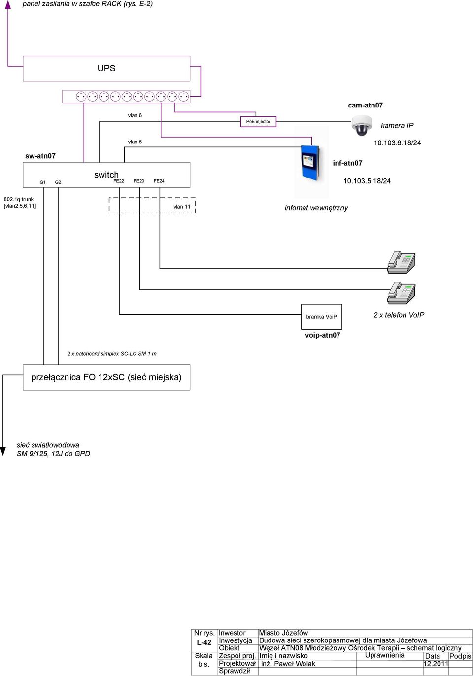 18/24 voip-atn07 L-42 Inwestycja Budowa sieci