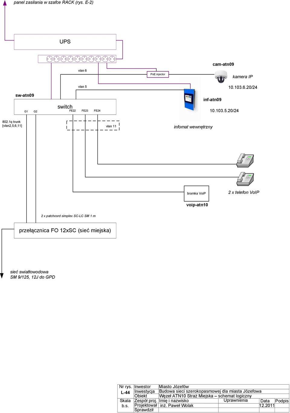 20/24 voip-atn10 L-44 Inwestycja Budowa sieci