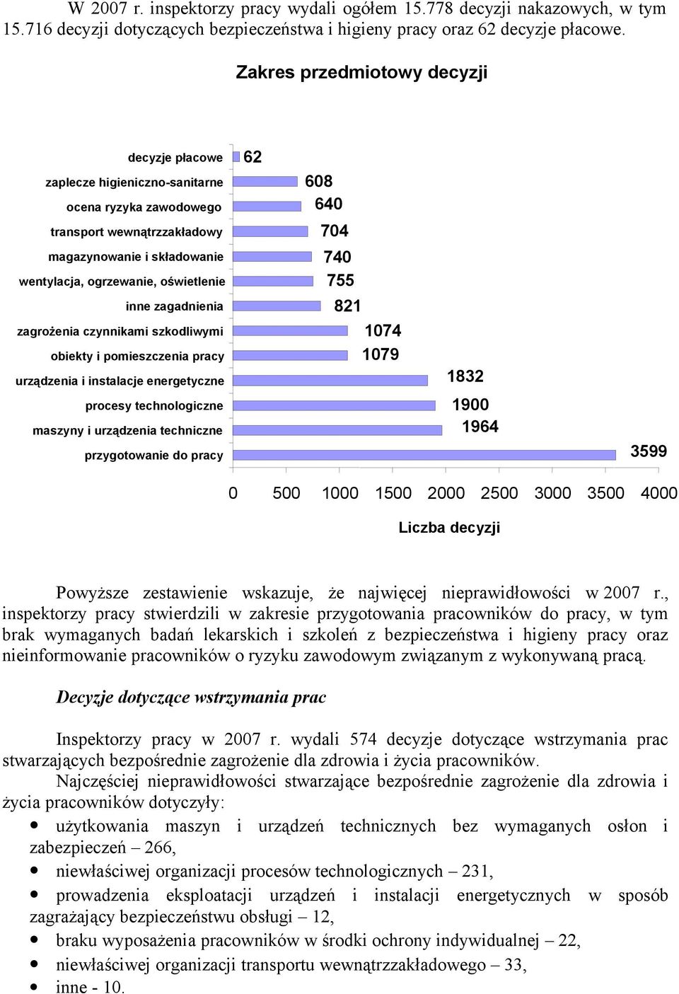 zagadnienia zagrożenia czynnikami szkodliwymi obiekty i pomieszczenia pracy urządzenia i instalacje energetyczne procesy technologiczne maszyny i urządzenia techniczne przygotowanie do pracy 62 608