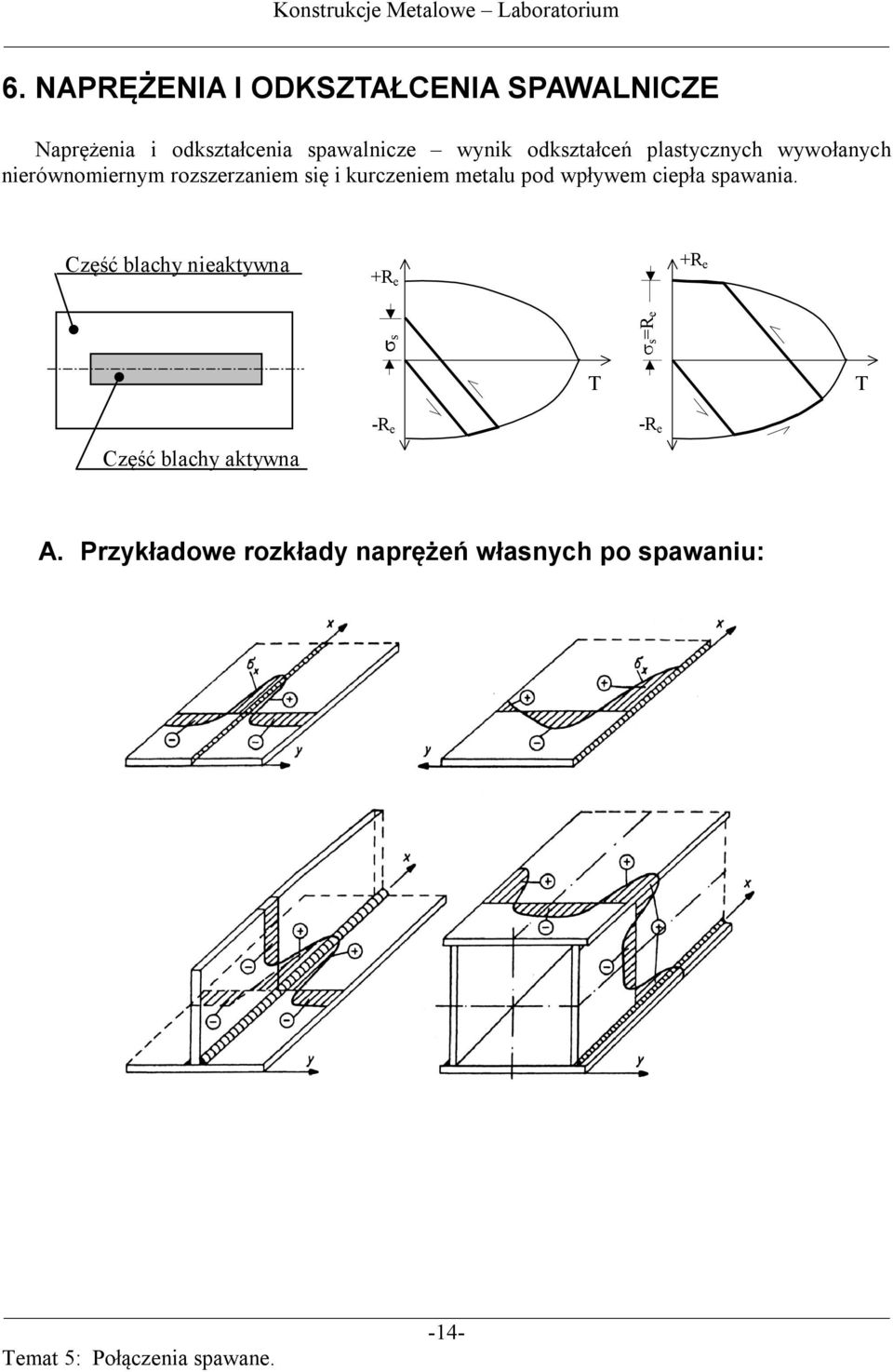 kurczeniem metalu pod wpływem ciepła spawania.
