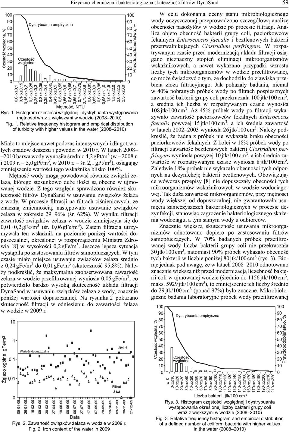 Relative frequency histogram and empirical distribution of turbidity with higher values in the water (2008 2010) Miało to miejsce nawet podczas intensywnych i długotrwałych opadów deszczu i powodzi w