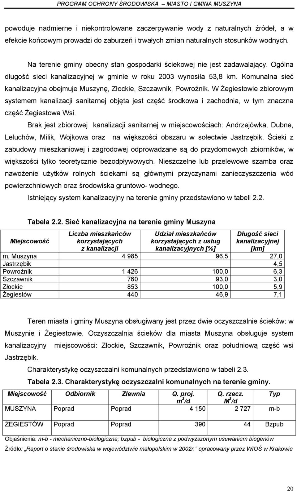 Komunalna sieć kanalizacyjna obejmuje Muszynę, Złockie, Szczawnik, Powroźnik.