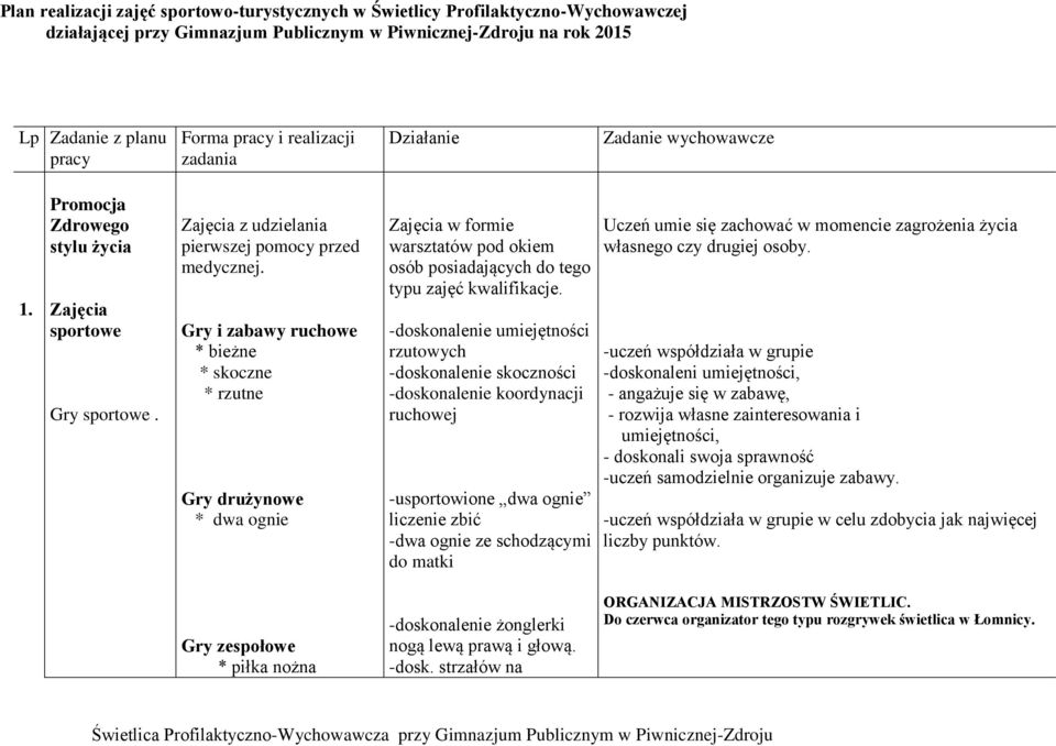 Gry i zabawy ruchowe * bieżne * skoczne * rzutne Gry drużynowe * dwa ognie Zajęcia w formie warsztatów pod okiem osób posiadających do tego typu zajęć kwalifikacje.