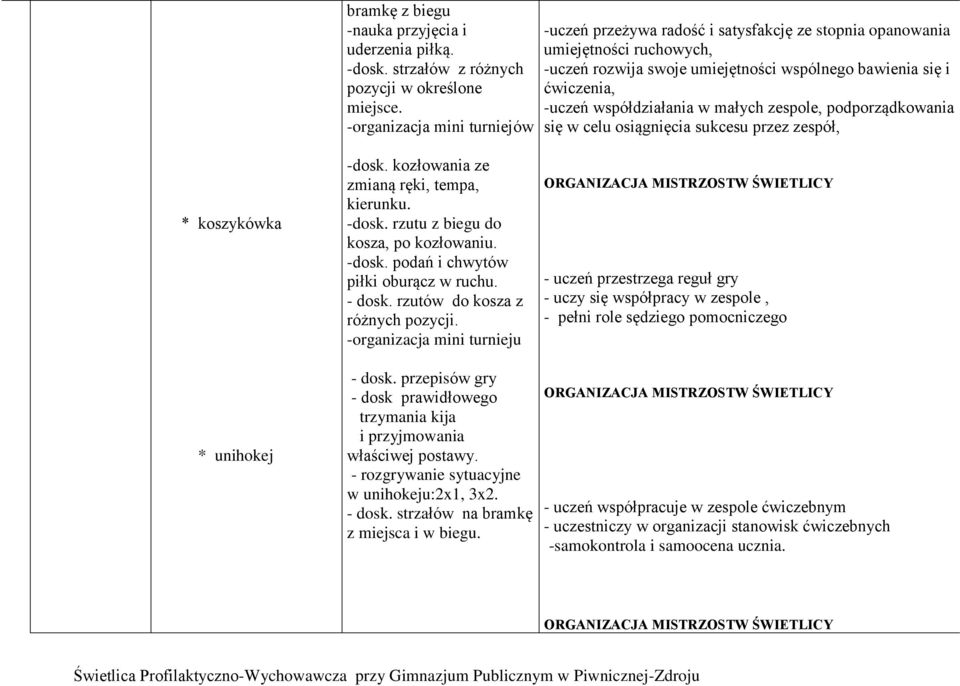 współdziałania w małych zespole, podporządkowania się w celu osiągnięcia sukcesu przez zespół, * koszykówka * unihokej -dosk. kozłowania ze zmianą ręki, tempa, kierunku. -dosk. rzutu z biegu do kosza, po kozłowaniu.