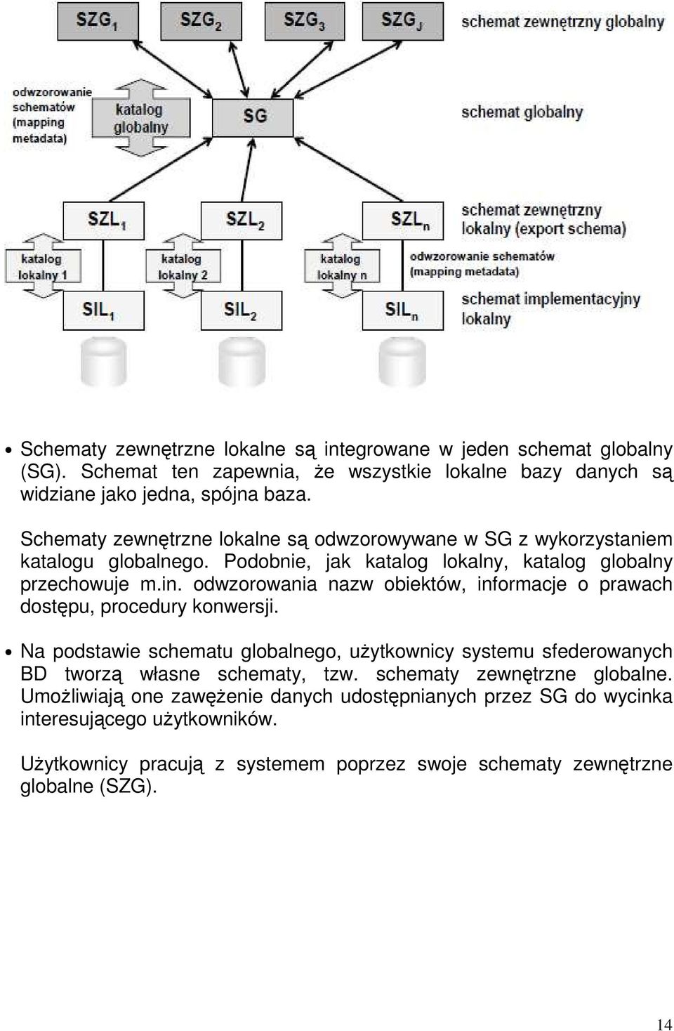 odwzorowania nazw obiektów, informacje o prawach dostępu, procedury konwersji. Na podstawie schematu globalnego, użytkownicy systemu sfederowanych BD tworzą własne schematy, tzw.