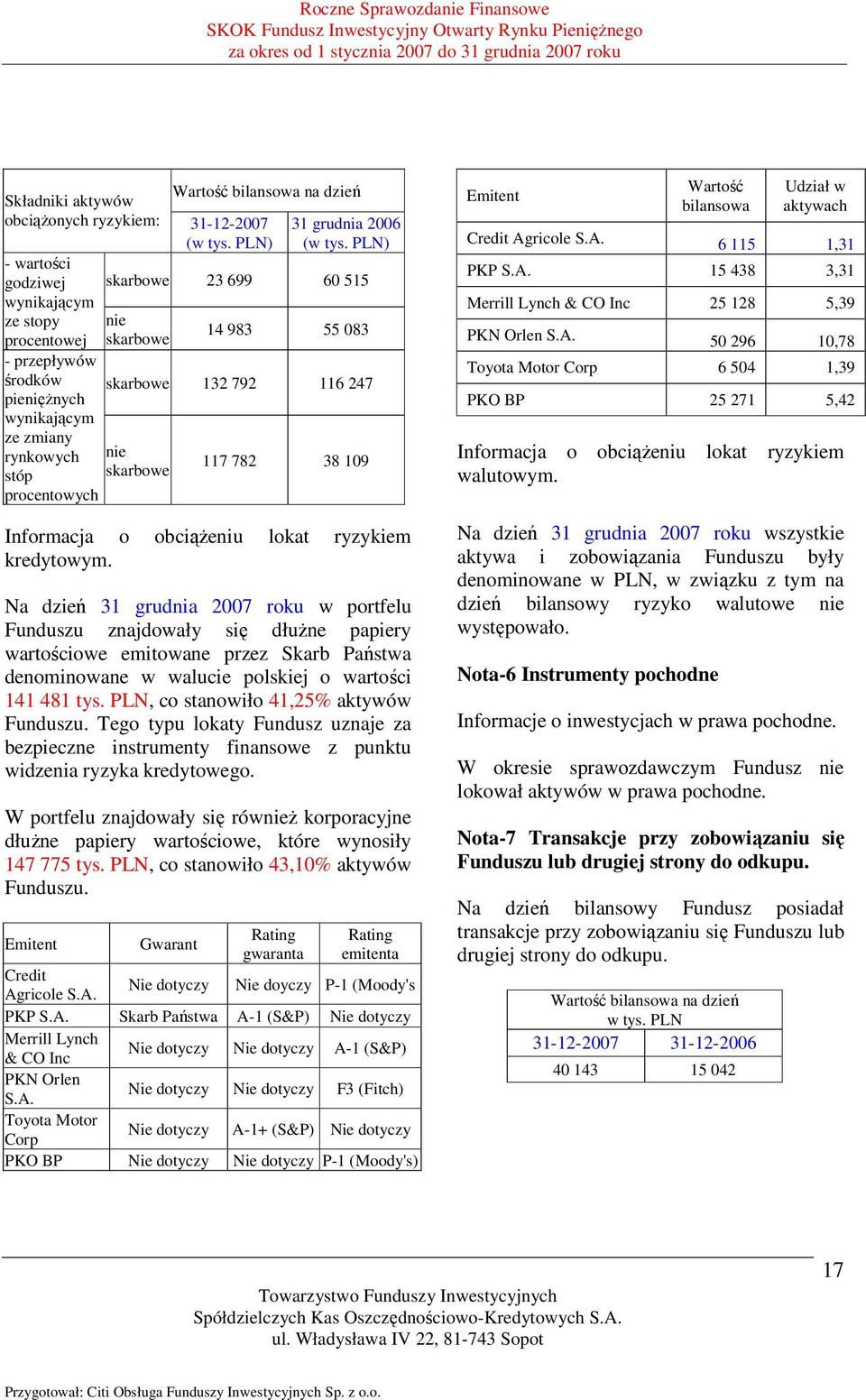 Na dzień 31 grudnia 2007 roku w portfelu Funduszu znajdowały się dłużne papiery wartościowe emitowane przez Skarb Państwa denominowane w walucie polskiej o wartości 141 481 tys.