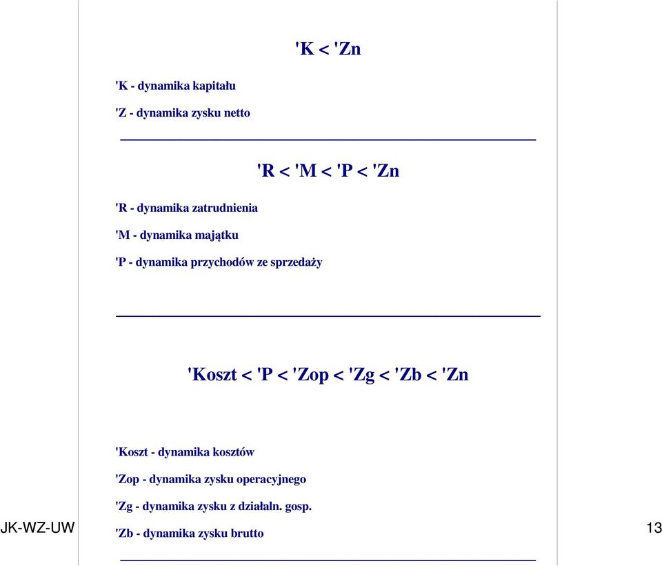 'Koszt < 'P < 'Zop < 'Zg < 'Zb < 'Zn 'Koszt - dynamika kosztów 'Zop - dynamika zysku