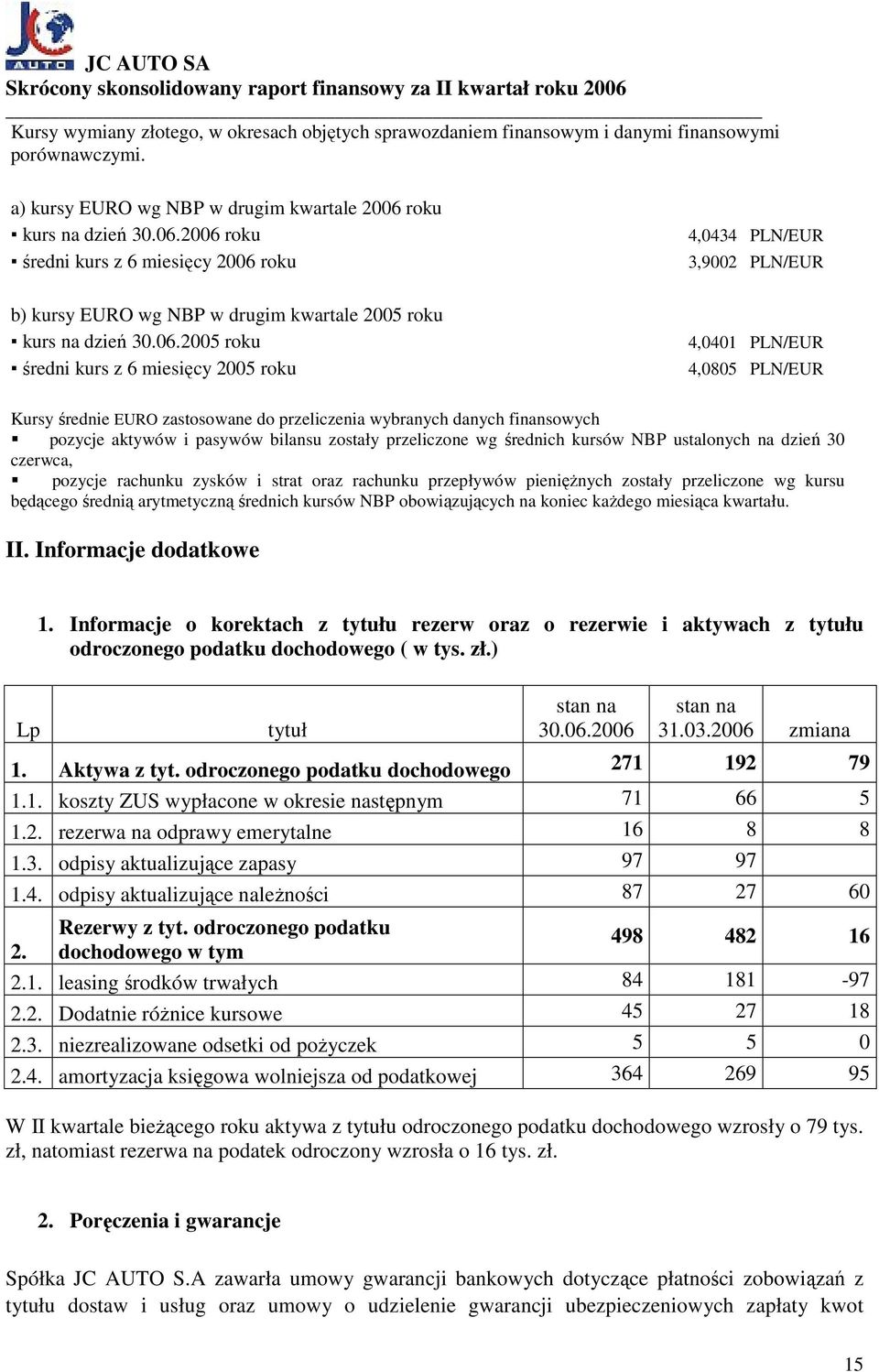 2006 roku średni kurs z 6 miesięcy 2006 roku b) kursy EURO wg NBP w drugim kwartale 2005 2005 roku średni kurs z 6 miesięcy 2005 roku 4,0434 PLN/EUR 3,9002 PLN/EUR 4,0401 PLN/EUR 4,0805 PLN/EUR Kursy