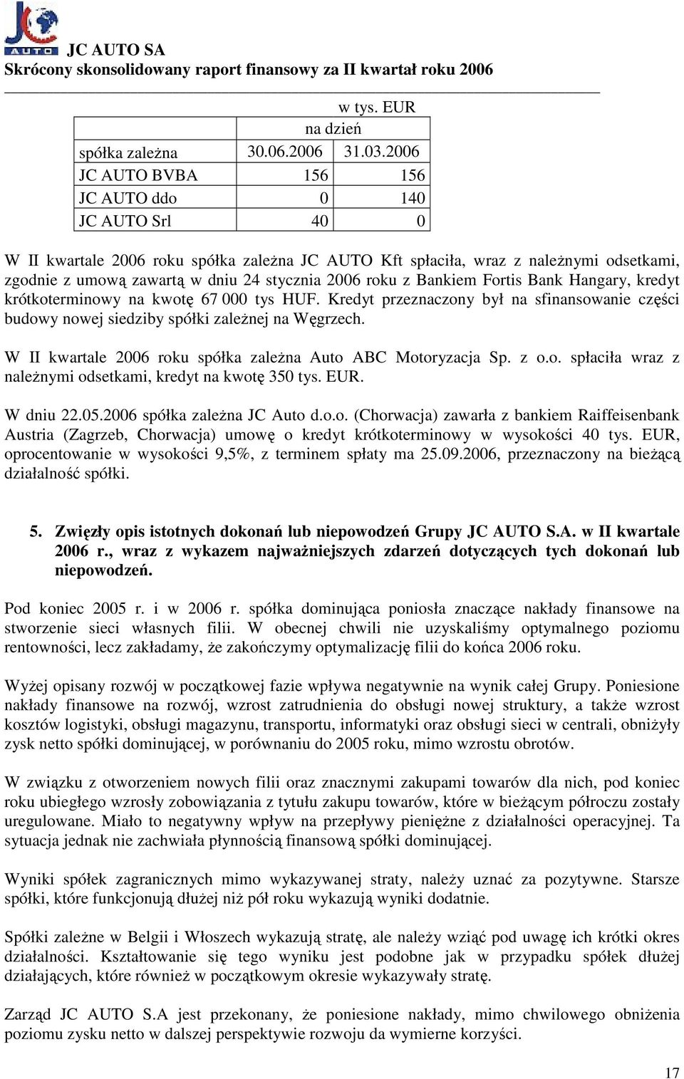 roku z Bankiem Fortis Bank Hangary, kredyt krótkoterminowy na kwotę 67 000 tys HUF. Kredyt przeznaczony był na sfinansowanie części budowy nowej siedziby spółki zaleŝnej na Węgrzech.