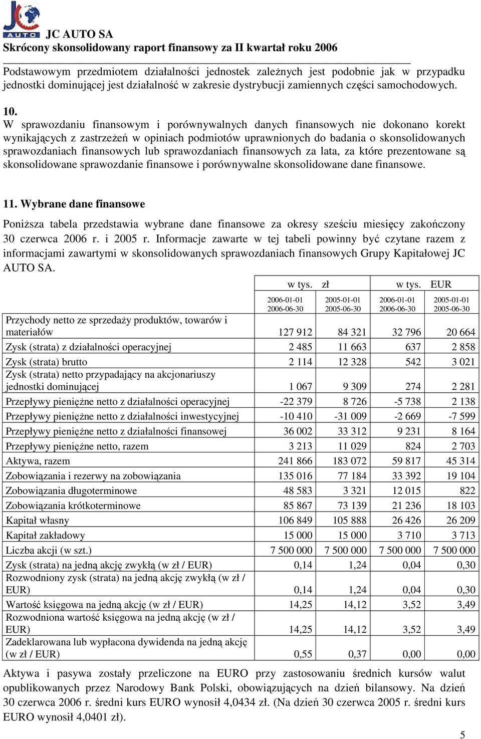 lub sprawozdaniach finansowych za lata, za które prezentowane są skonsolidowane sprawozdanie finansowe i porównywalne skonsolidowane dane finansowe. 11.