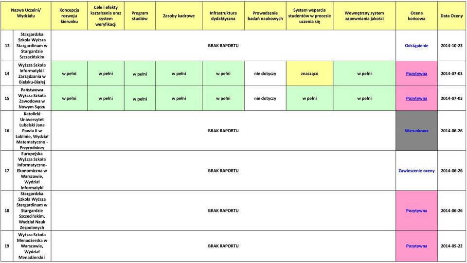 Przyrodniczy Europejsk Informtyczno- Ekonomiczn w Wrszwie, Strgrdzk Szkoł Wyższ Strgrdinum w Strgrdzie Szczecińskim, Nuk Zespolonych Mendżersk w Wrszwie, Mendżerski i Odstąpienie 2014-10-23 w pełni w