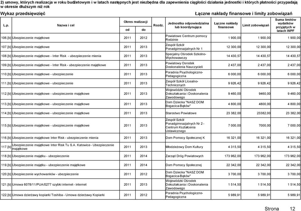 [b] Ubezpieczenie majątkowe - ubezpieczenie majątkowe 2011 2013 113.
