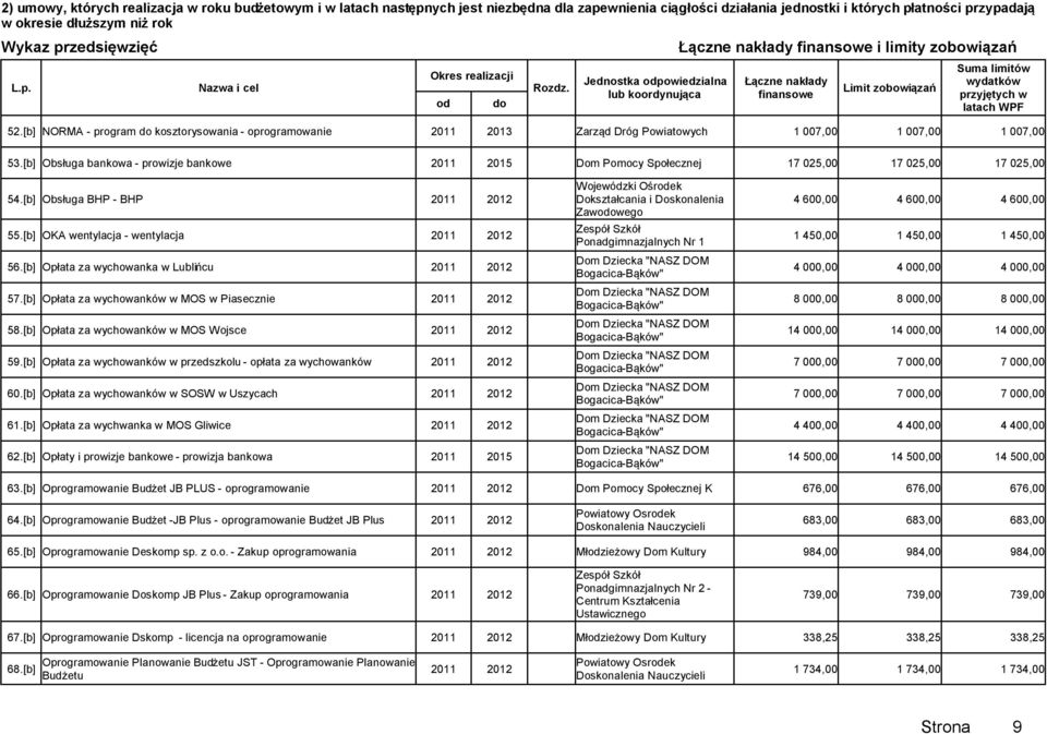 [b] Opłata za wychowanka w Lublińcu 2011 2012 57.[b] Opłata za wychowanków w MOS w Piasecznie 2011 2012 58.[b] Opłata za wychowanków w MOS Wojsce 2011 2012 59.