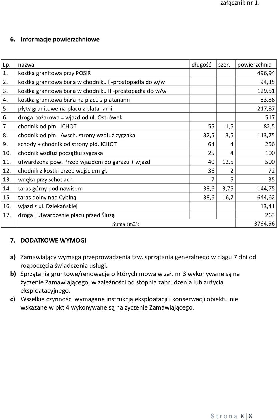 Ostrówek 517 7. chodnik od płn. ICHOT 55 1,5 82,5 8. chodnik od płn. /wsch. strony wzdłuż zygzaka 32,5 3,5 113,75 9. schody + chodnik od strony płd. ICHOT 64 4 256 10.