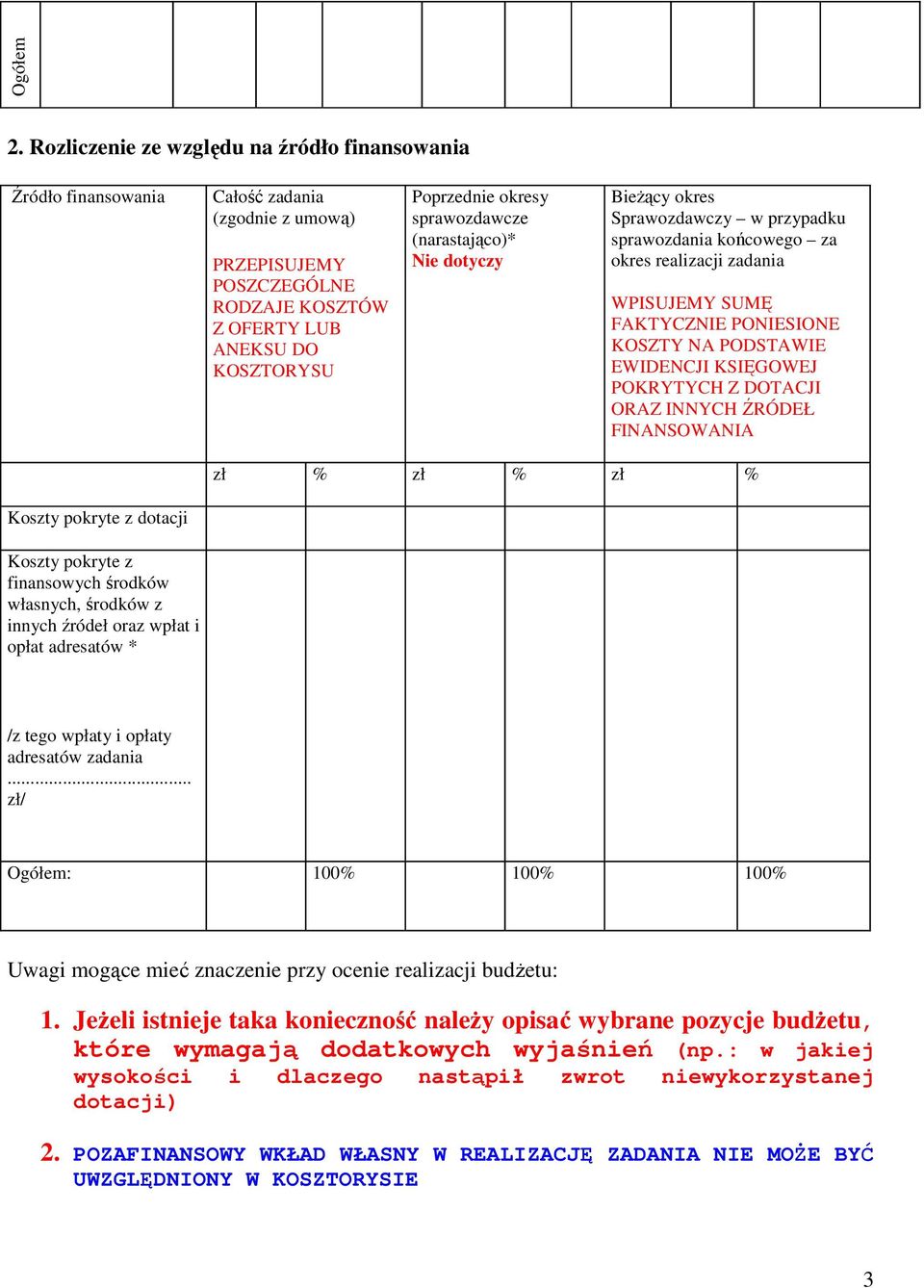 sprawozdawcze (narastająco)* Nie dotyczy BieŜący okres Sprawozdawczy w przypadku sprawozdania końcowego za okres realizacji zadania WPISUJEMY SUMĘ FAKTYCZNIE PONIESIONE KOSZTY NA PODSTAWIE EWIDENCJI