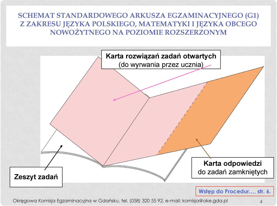 wyrwania przez ucznia) Zeszyt zadań Karta odpowiedzi do zadań zamkniętych Wstęp do Procedur,