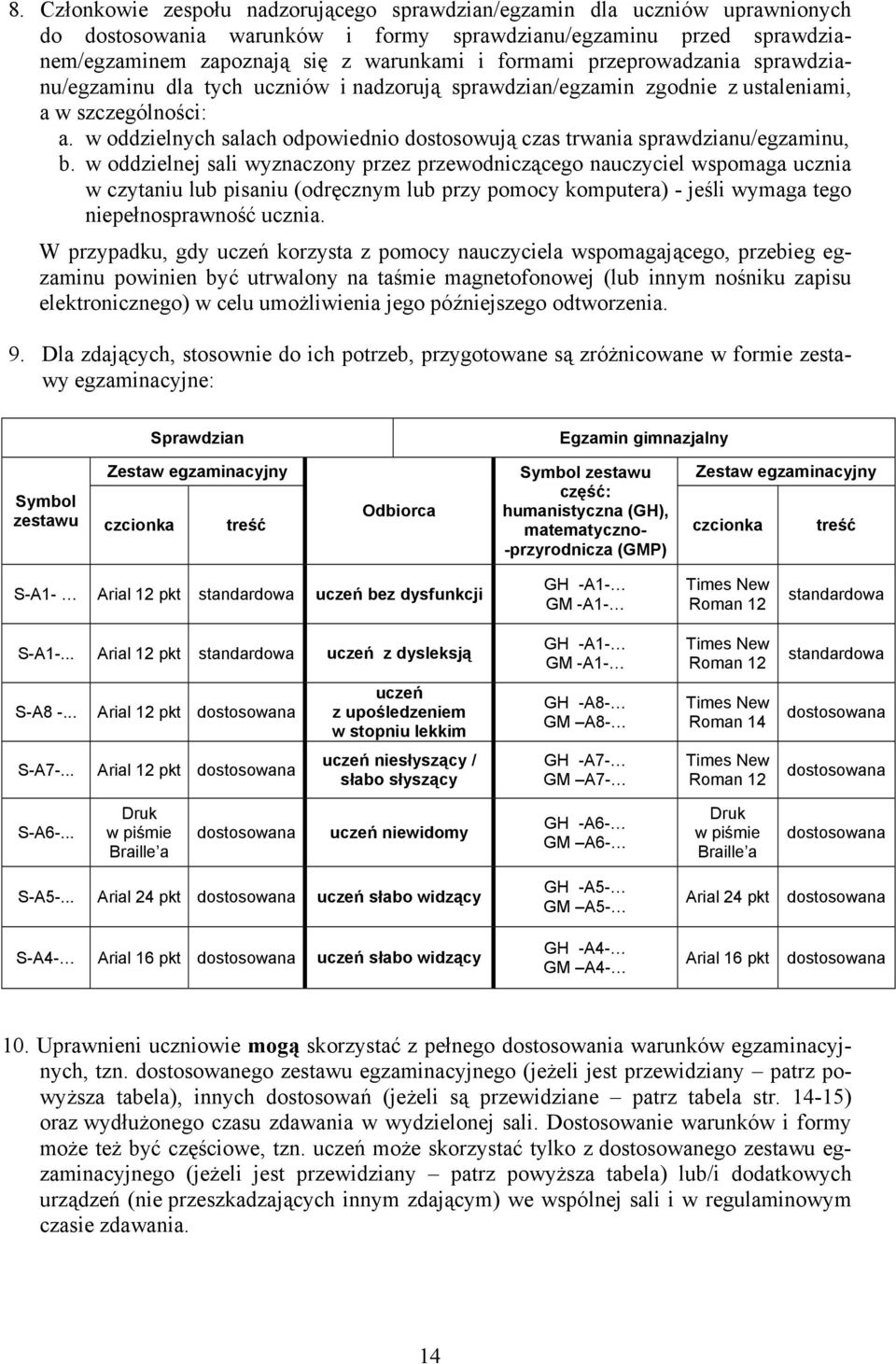 w oddzielnych salach odpowiednio dostosowują czas trwania sprawdzianu/egzaminu, b.