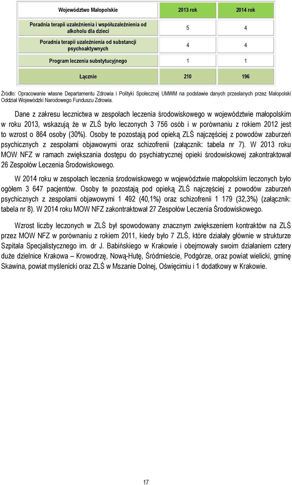 Zdrowia.