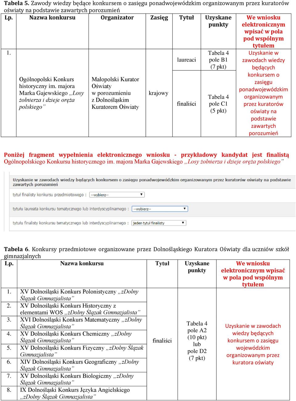 majora Marka Gajewskiego Losy żołnierza i dzieje oręża polskiego Małopolski Kurator Oświaty w porozumieniu z Dolnośląskim Kuratorem Oświaty finaliści pole B1 (7 pkt) pole C1 (5 pkt) tytułem Uzyskanie