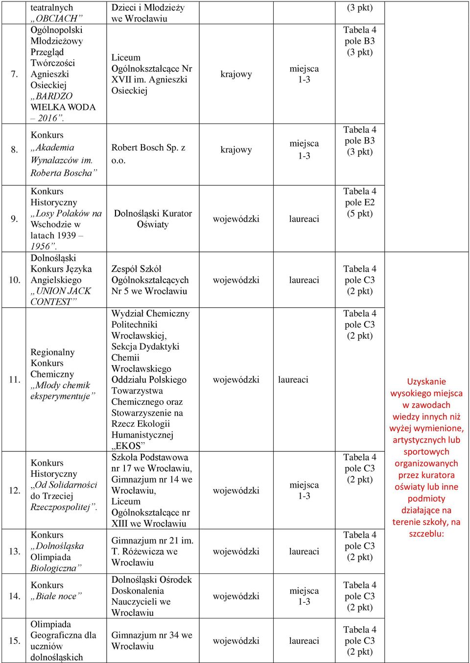 Konkurs Historyczny Losy Polaków na Wschodzie w latach 1939 1956.