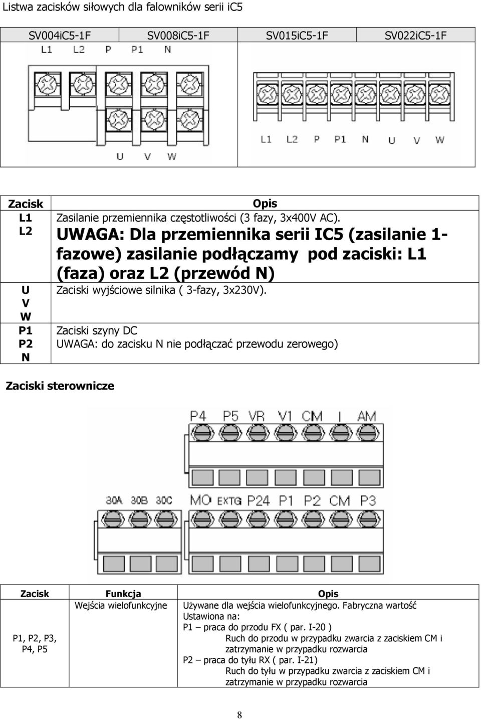 Zaciski szyny DC UWAGA: do zacisku N nie podłączać przewodu zerowego) Zaciski sterownicze Zacisk Funkcja Wejścia wielofunkcyjne P1, P2, P3, P4, P5 Używane dla wejścia wielofunkcyjnego.