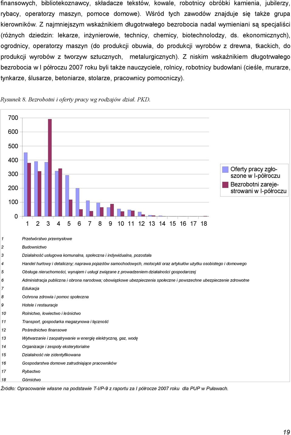 ekonomicznych), ogrodnicy, operatorzy maszyn (do produkcji obuwia, do produkcji wyrobów z drewna, tkackich, do produkcji wyrobów z tworzyw sztucznych, metalurgicznych).