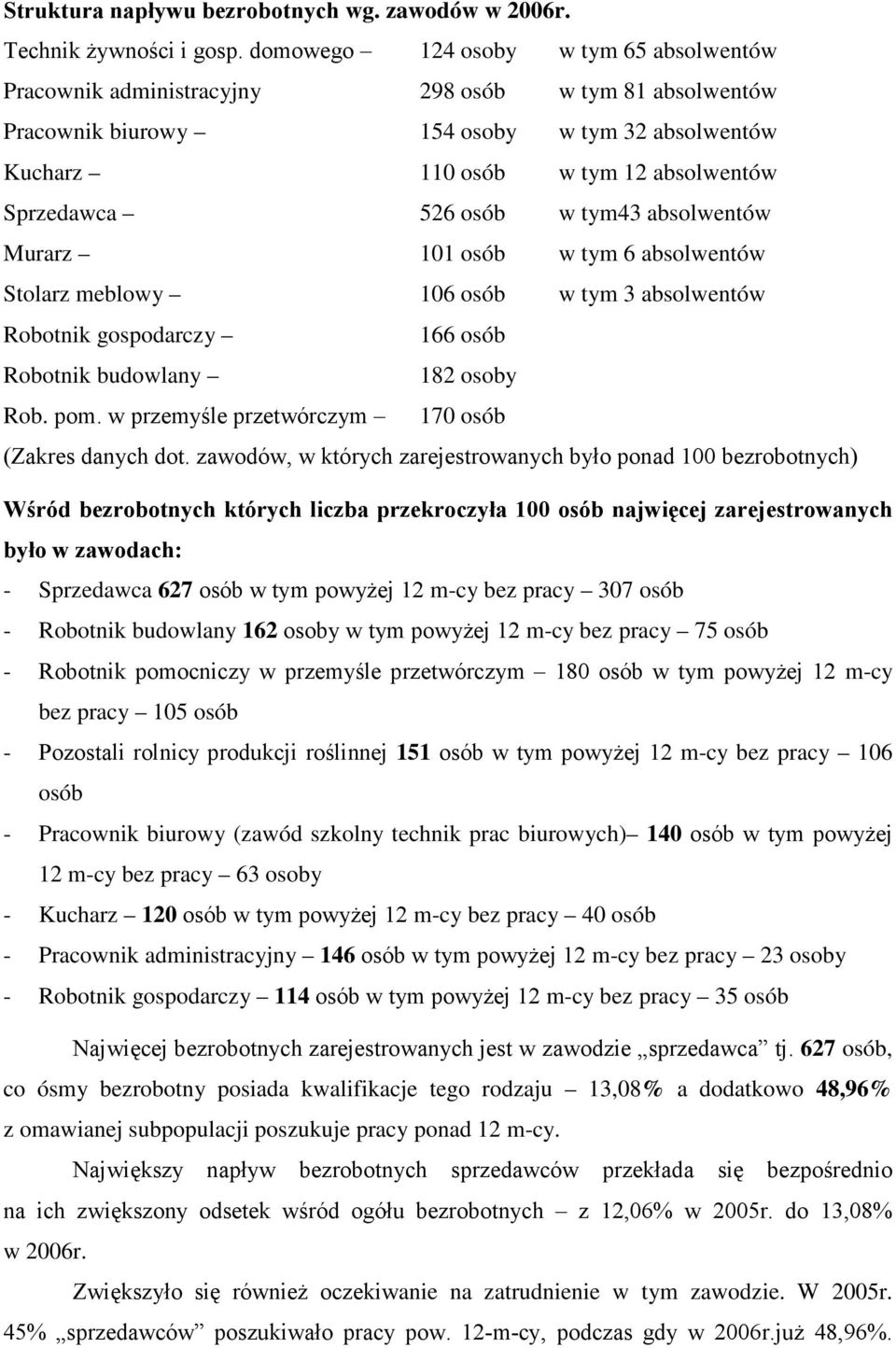 osób w tym43 absolwentów Murarz 101 osób w tym 6 absolwentów Stolarz meblowy 106 osób w tym 3 absolwentów Robotnik gospodarczy 166 osób Robotnik budowlany 182 osoby Rob. pom.