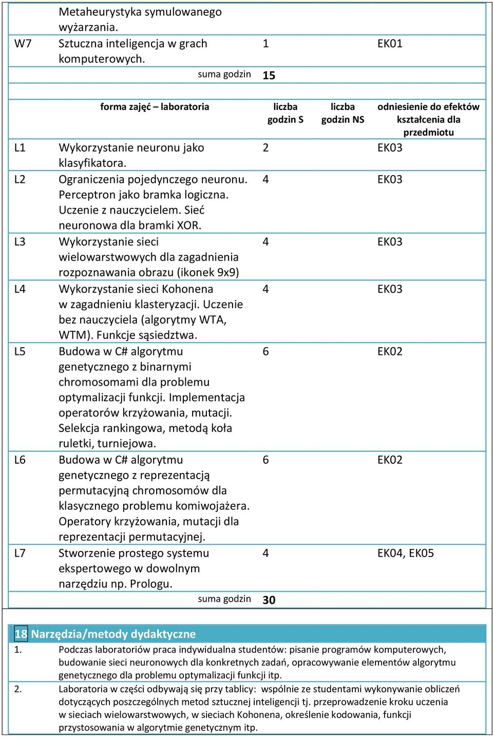 Wykorzystanie sieci wielowarstwowych dla zagadnienia rozpoznawania obrazu (ikonek 9x9) Wykorzystanie sieci Kohonena w zagadnieniu klasteryzacji. Uczenie bez nauczyciela (algorytmy WTA, WTM).