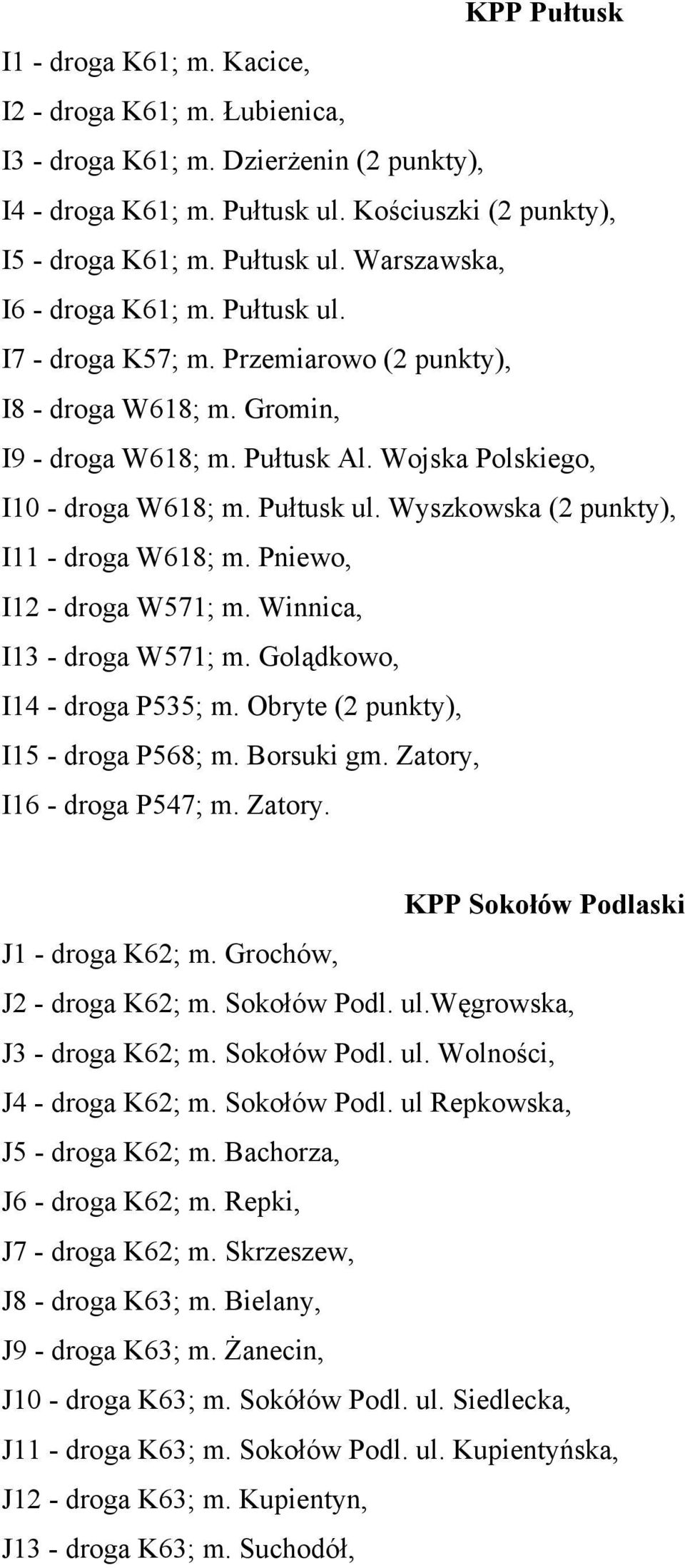 Wyszkowska (2 punkty), I11 - droga W618; m. Pniewo, I12 - droga W571; m. Winnica, I13 - droga W571; m. Golądkowo, I14 - droga P535; m. Obryte (2 punkty), I15 - droga P568; m. Borsuki gm.