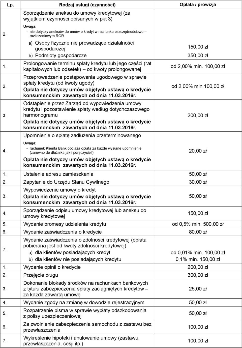 ugodowego w sprawie spłaty kredytu (od kwoty ugody) Opłata nie dotyczy umów objętych ustawą o kredycie konsumenckim zawartych od dnia 102016r.