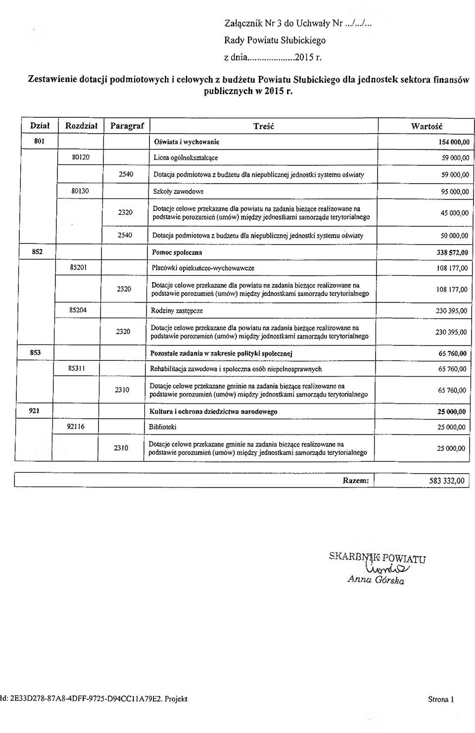000,00 80130 Szkoły zawodowe 95 000,00 45 000,00 2540 Dotacja podmiotowa z budżetu dla niepublicznej jednostki systemu oświaty 50 000,00 852 Pomoc społeczna 338 572,00 85201 Placówki