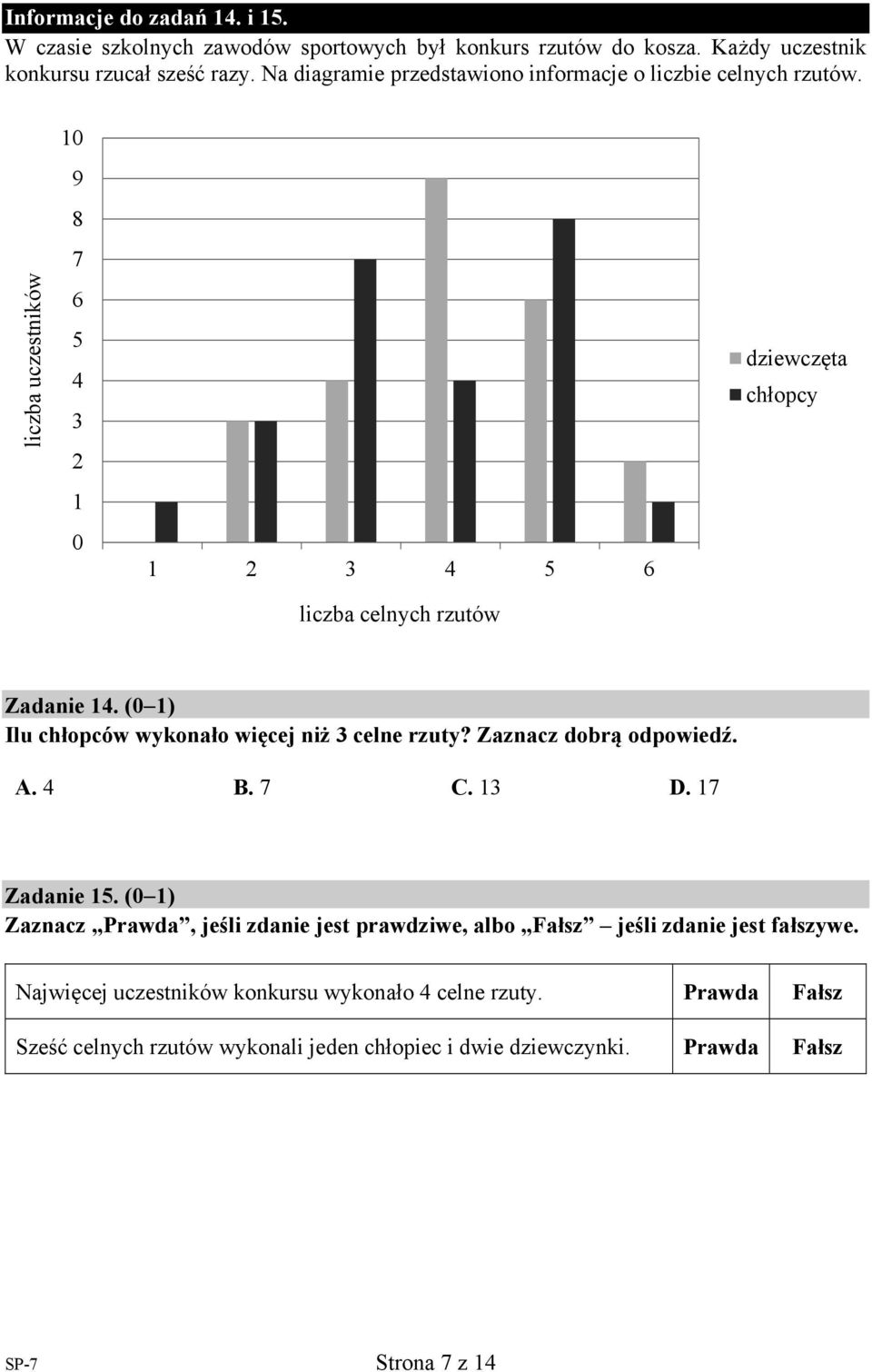 (0 1) Ilu chłopców wykonało więcej niż 3 celne rzuty? Zaznacz dobrą odpowiedź. A. 4 B. 7 C. 13 D. 17 Zadanie 15.