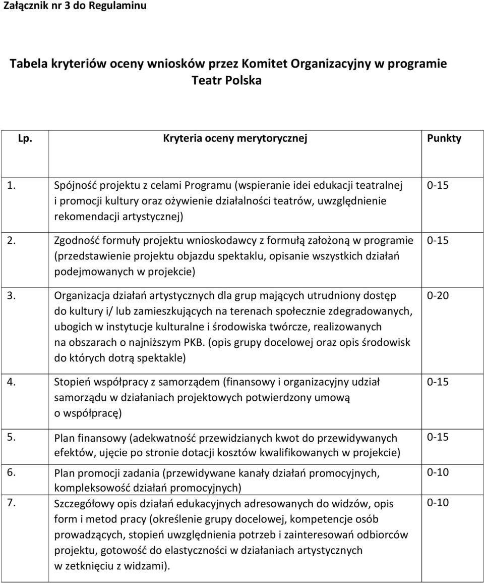Zgodność formuły projektu wnioskodawcy z formułą założoną w programie (przedstawienie projektu objazdu spektaklu, opisanie wszystkich działań podejmowanych w projekcie) 3.