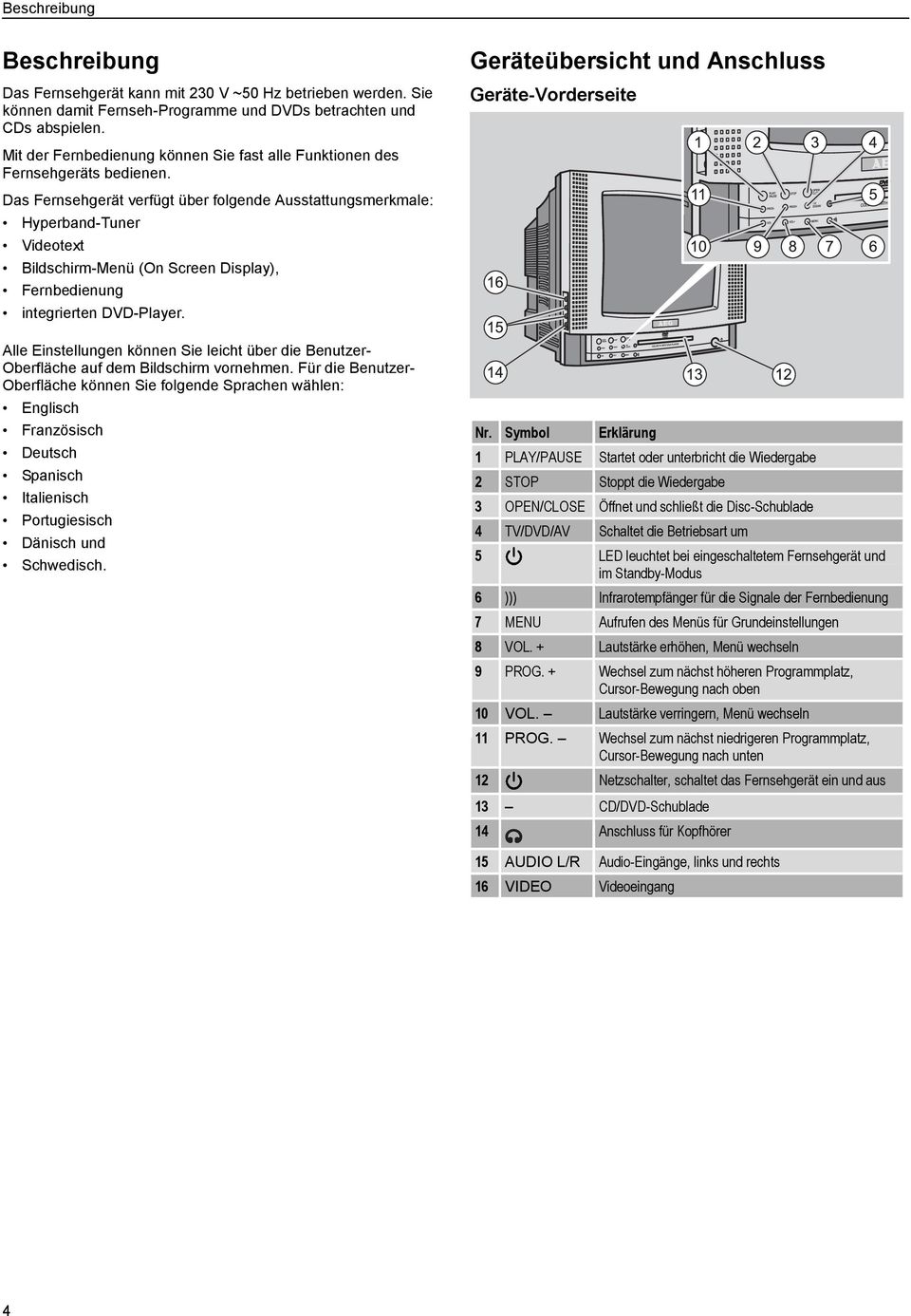 Das Fernsehgerät verfügt über folgende Ausstattungsmerkmale: Hyperband-Tuner Videotext Bildschirm-Menü (On Screen Display), Fernbedienung integrierten DVD-Player.