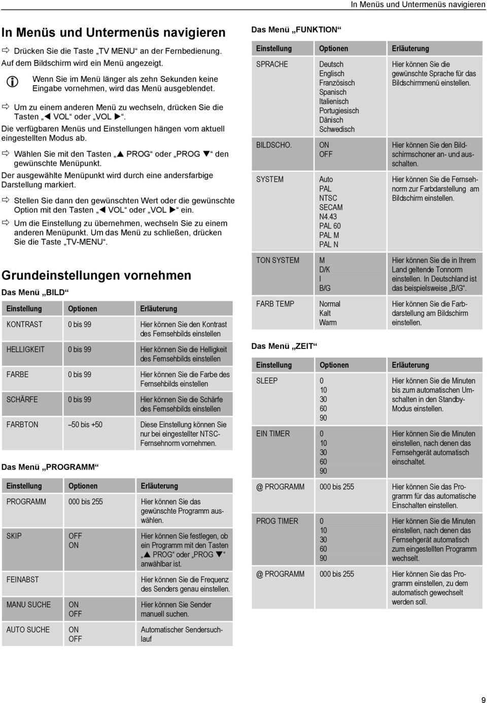 Die verfügbaren Menüs und Einstellungen hängen vom aktuell eingestellten Modus ab. Wählen Sie mit den Tasten PROG oder PROG den gewünschte Menüpunkt.