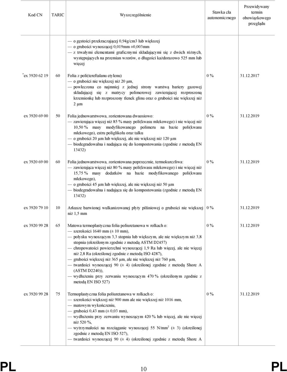 składającej się z matrycy polimerowej zawierającej rozproszoną krzemionkę lub rozproszony tlenek glinu oraz o grubości nie większej niż 2 µm ex 3920 69 00 50 Folia jednowarstwowa, zorientowana