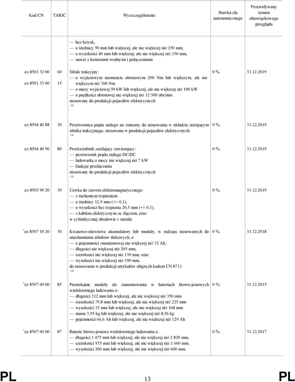 większej niż 12 500 obr/min stosowany do produkcji pojazdów elektrycznych ex 8504 40 88 30 Przetwornica prądu stałego na zmienny do stosowania w układzie sterującym silnika trakcyjnego, stosowana w