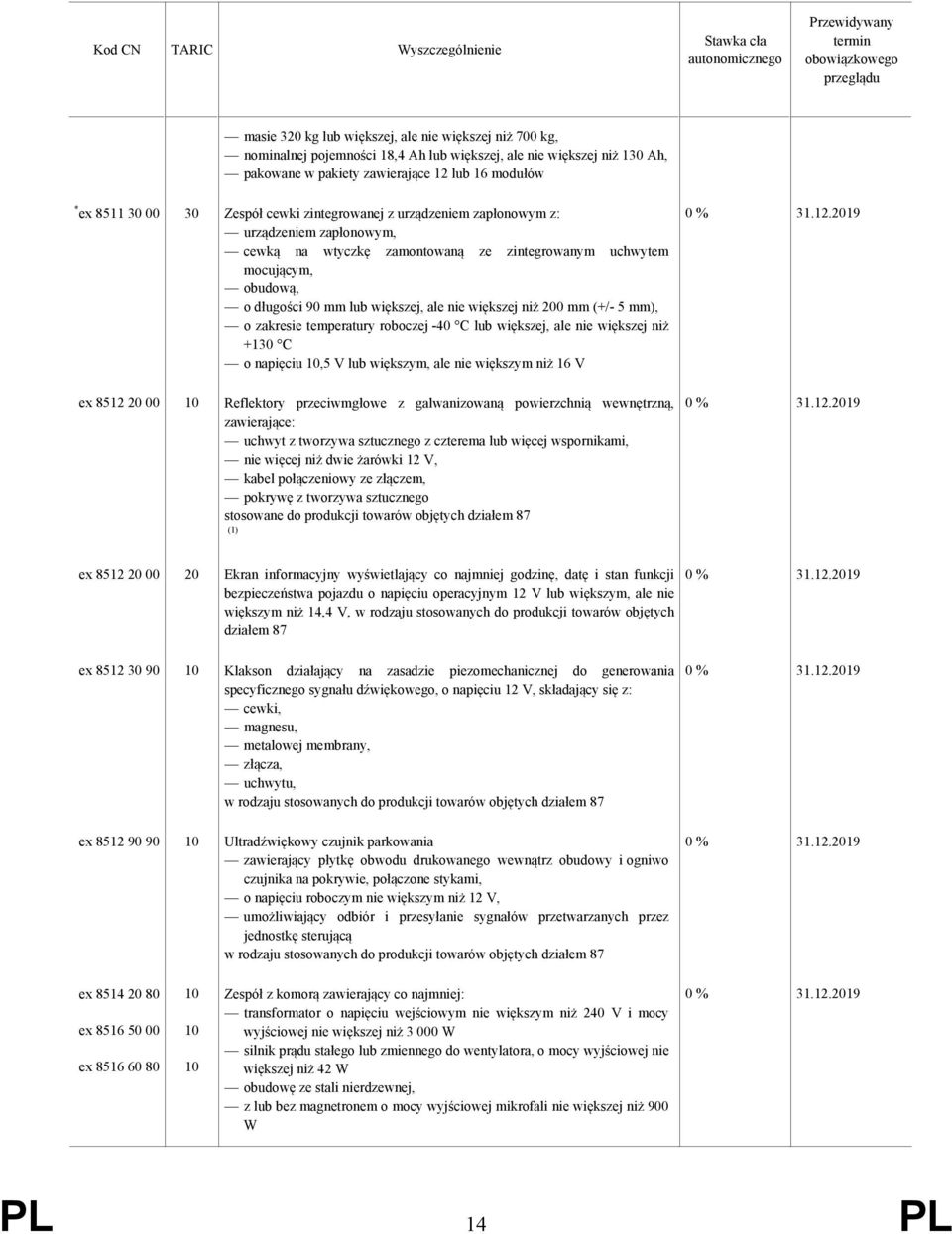 większej niż 200 mm (+/- 5 mm), o zakresie temperatury roboczej -40 C lub większej, ale nie większej niż +130 C o napięciu 10,5 V lub większym, ale nie większym niż 16 V ex 8512 20 00 10 Reflektory